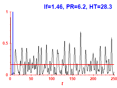 Survival probability